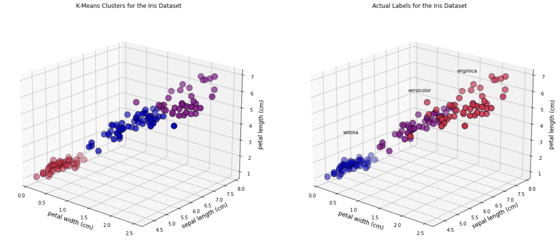 programming assignment implementing the k means clustering algorithm programming assignment implementing the k means clustering algorithm
