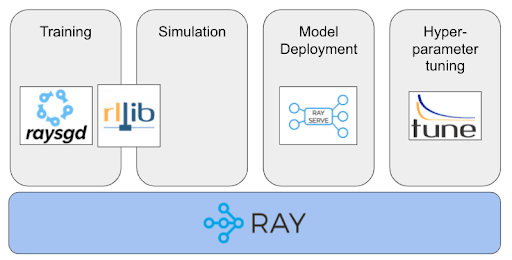 Getting Started with Ray | Domino Data Science Blog
